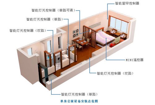 供应商铺专用防盗报警器